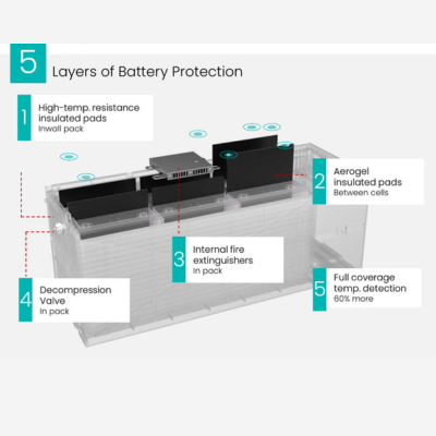 5-layers-of-protection-sigenergy