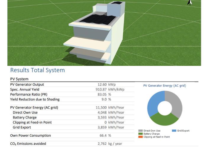 detailed-pv-sol-bespoke-forecast-3