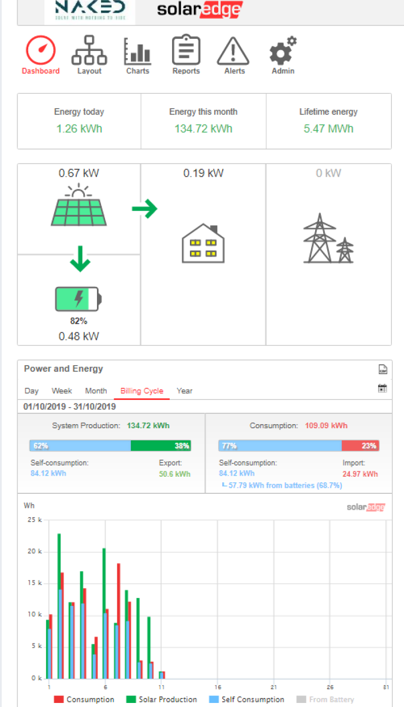 Upgrade your Solar PV System with SolarEdge